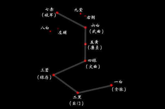 紫微斗数中的破军星在命宫代表什么？