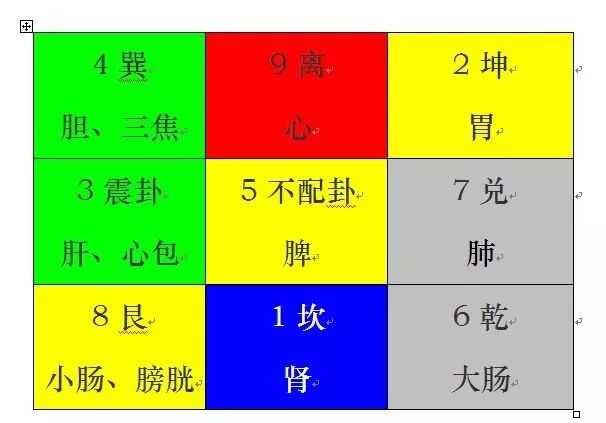 掌握十二长生的两种寄宫规律，助你学好八字